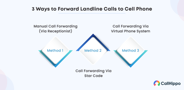How Do You Divert Calls from Landline to Mobile